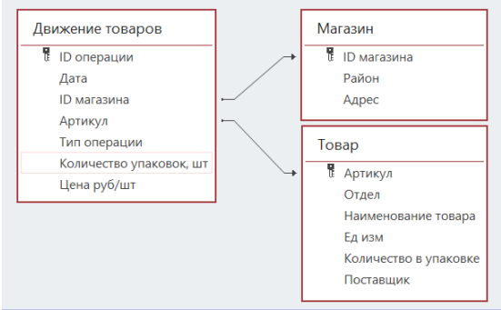 Изображение к заданию 03.30005