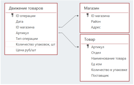 Изображение к заданию 03.30007