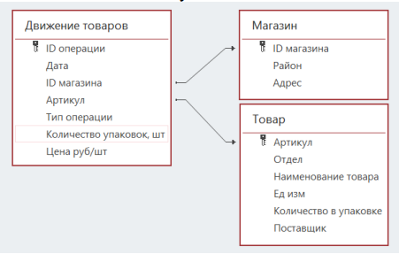 Изображение к заданию 03.30008