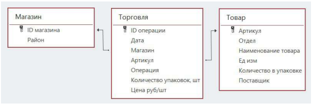 Изображение к заданию 03.30013