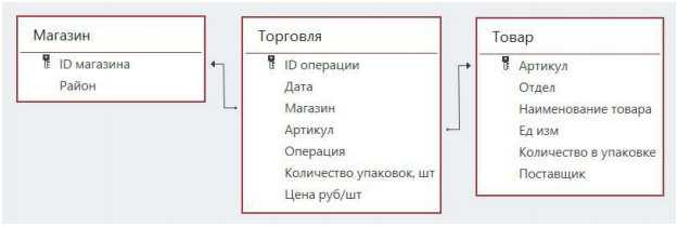 Изображение к заданию 03.30014