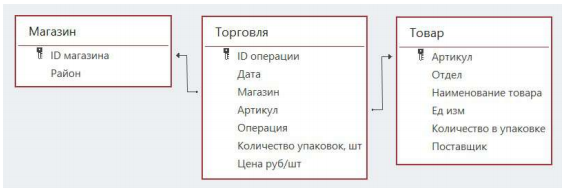 Изображение к заданию 03.30019