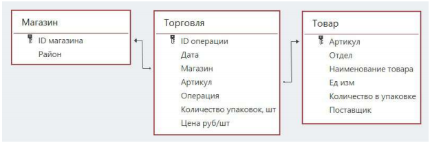 Изображение к заданию 03.30022