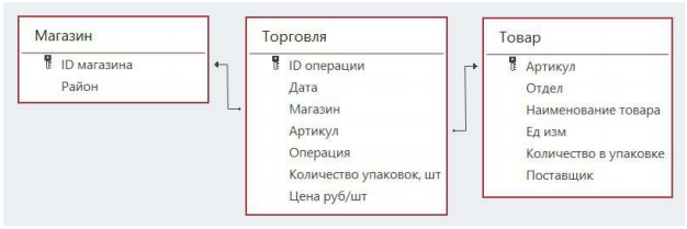 Изображение к заданию 03.30023