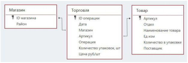 Изображение к заданию 03.30034