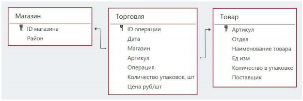 Изображение к заданию 03.30036