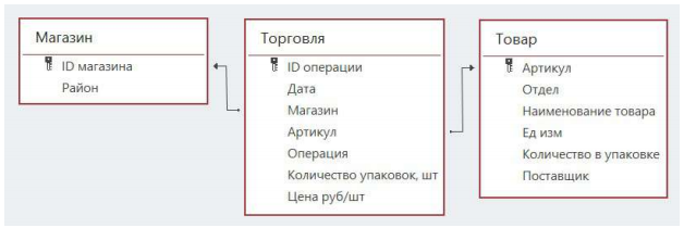 Изображение к заданию 03.30037