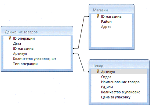 Изображение к заданию 03.30042