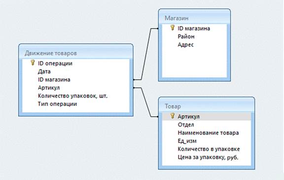 Изображение к заданию 03.40002