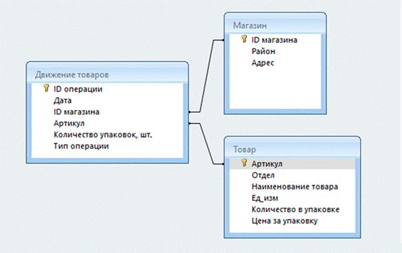 Изображение к заданию 03.40006