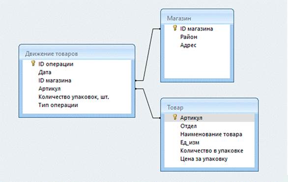 Изображение к заданию 03.40010