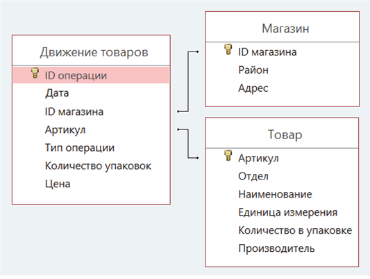 Изображение к заданию 03.40013