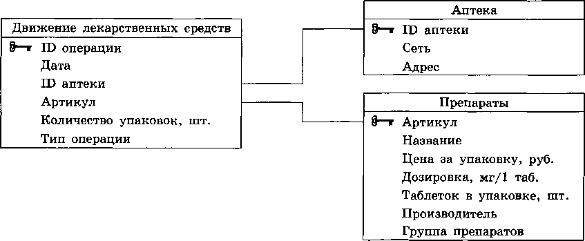 Изображение к заданию 03.50004