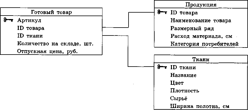 Изображение к заданию 03.50005