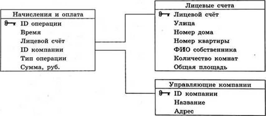 Изображение к заданию 03.50011