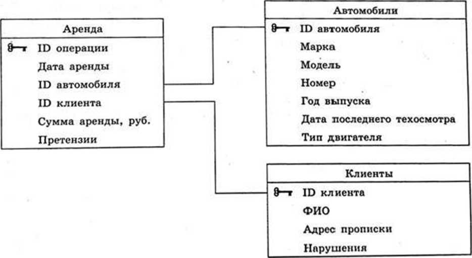 Изображение к заданию 03.50015