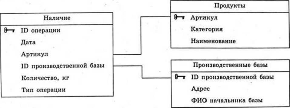 Изображение к заданию 03.50021