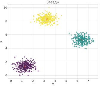 Изображение к заданию 27.10005